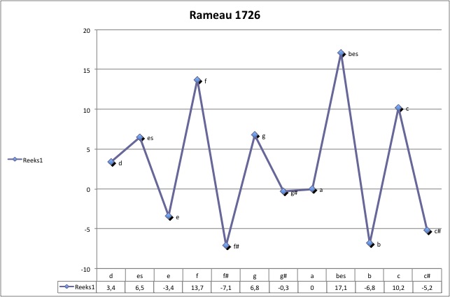 rameau1